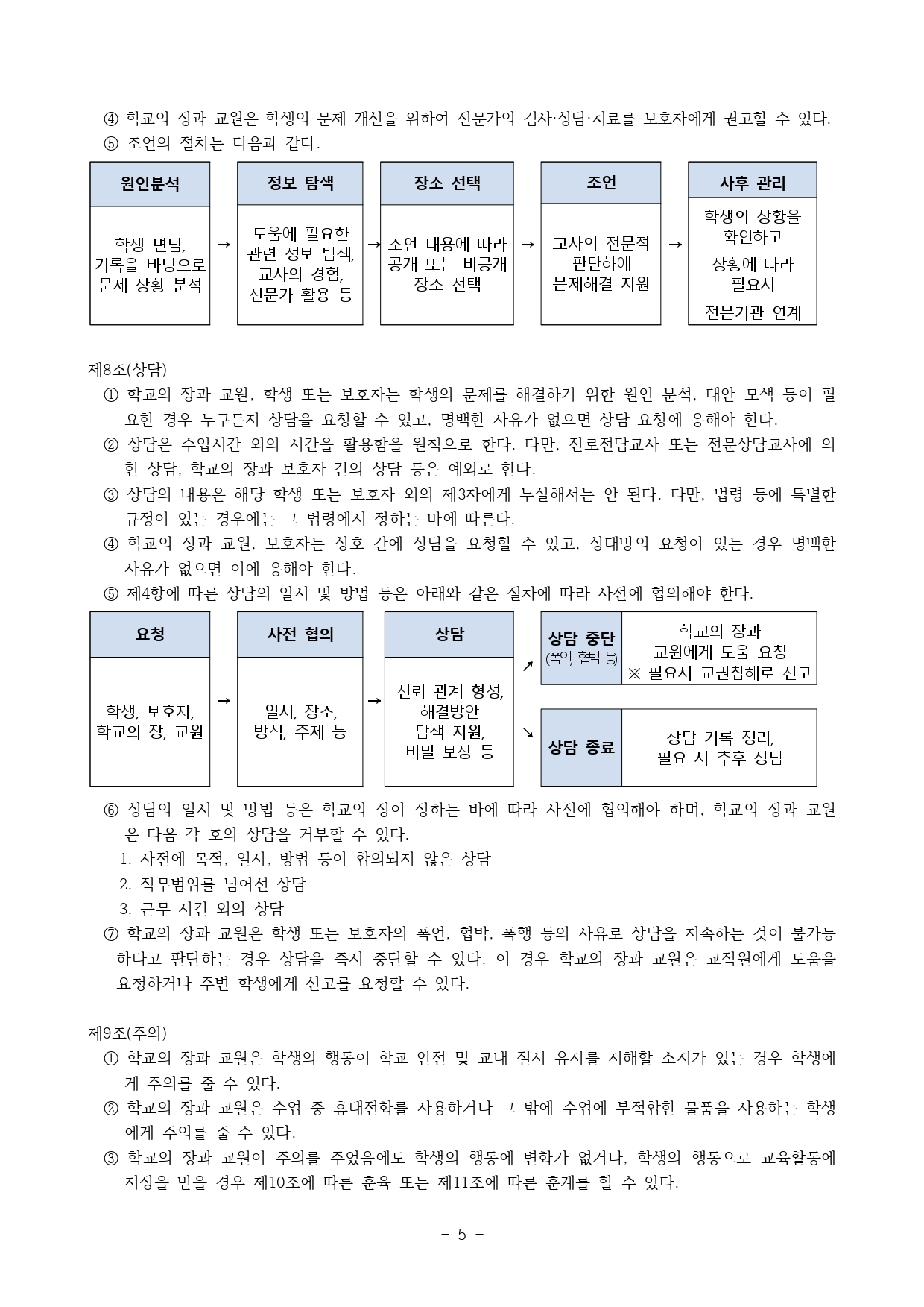 2024. 학생생활규정(청주신흥고)_page-0005
