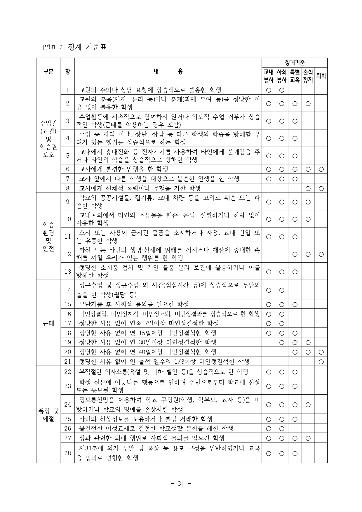 2024. 학생생활규정(청주신흥고)_page-0031